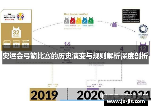 奥运会弓箭比赛的历史演变与规则解析深度剖析