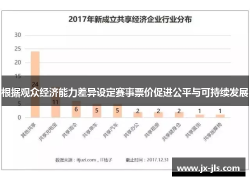 根据观众经济能力差异设定赛事票价促进公平与可持续发展