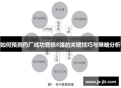 如何预测药厂成功晋级8强的关键技巧与策略分析