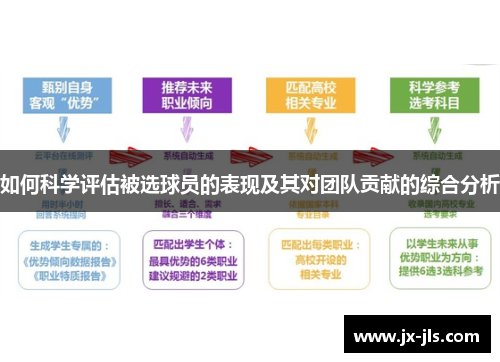 如何科学评估被选球员的表现及其对团队贡献的综合分析