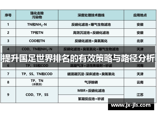 提升国足世界排名的有效策略与路径分析