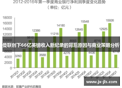 曼联创下66亿英镑收入新纪录的背后原因与商业策略分析
