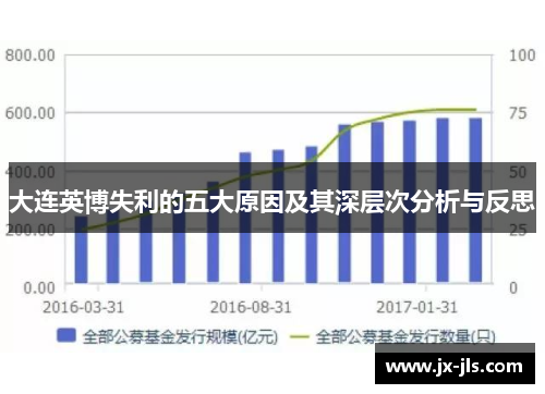 大连英博失利的五大原因及其深层次分析与反思