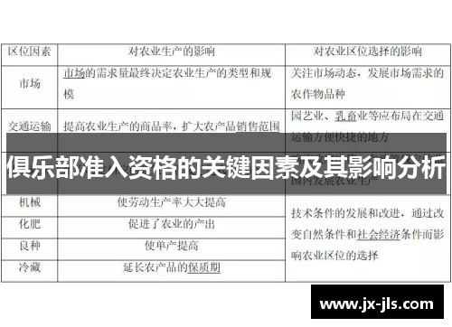 俱乐部准入资格的关键因素及其影响分析
