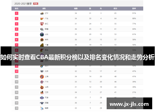 如何实时查看CBA最新积分榜以及排名变化情况和走势分析