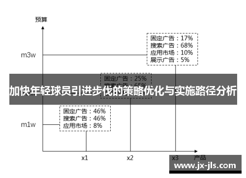 加快年轻球员引进步伐的策略优化与实施路径分析