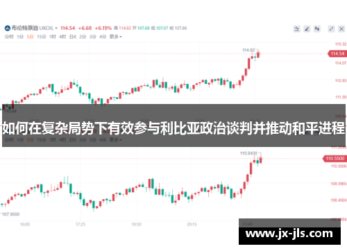 如何在复杂局势下有效参与利比亚政治谈判并推动和平进程