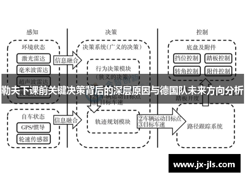 勒夫下课前关键决策背后的深层原因与德国队未来方向分析