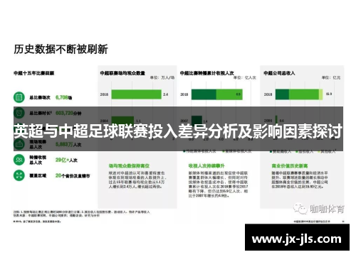 英超与中超足球联赛投入差异分析及影响因素探讨