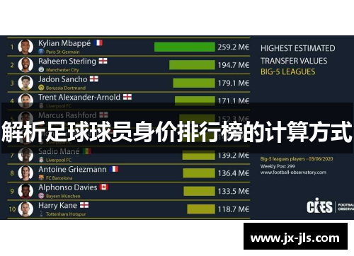 解析足球球员身价排行榜的计算方式
